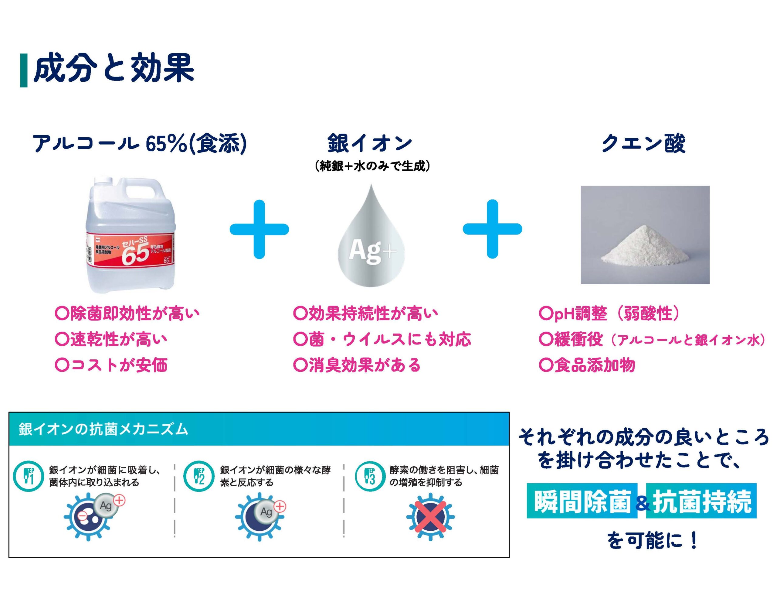 ミラキープ 成分と効果
